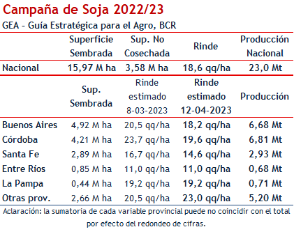 soja provincias