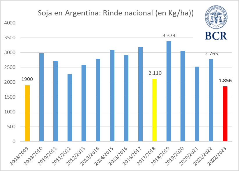 soja rinde