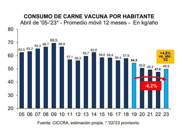 Ciccra