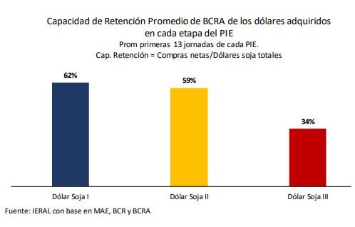 compras dolares porcentaje