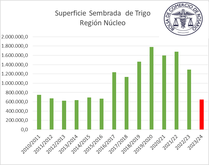 trigo