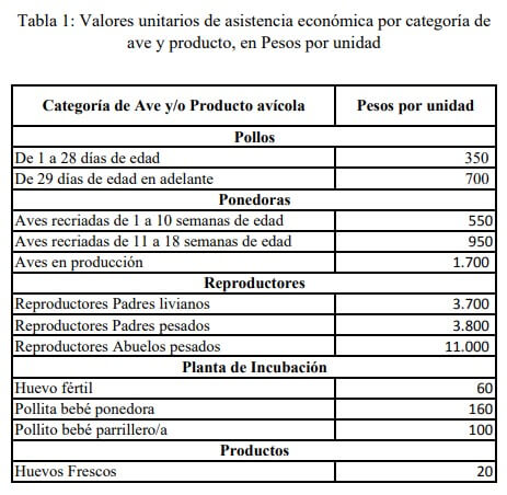 valores pagos pollos