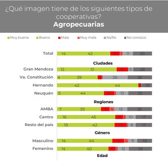 cooperativas