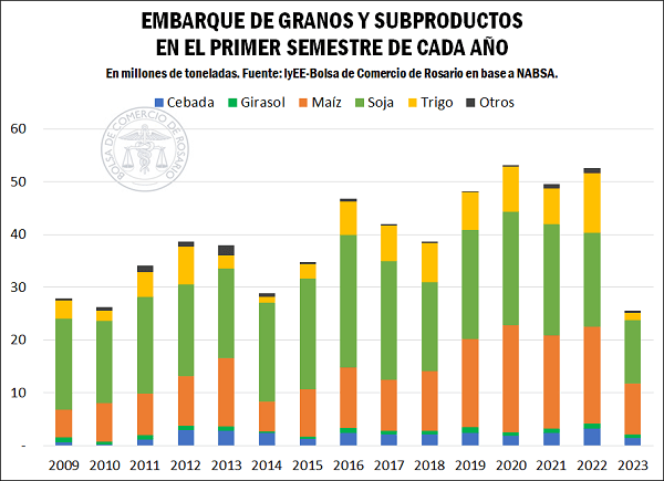 embarques bcr
