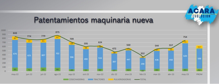 maquinaria