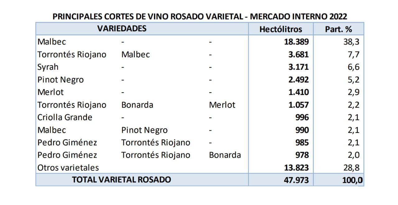 principales crtes vino rosado