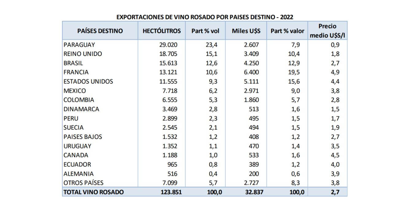 vino rosado