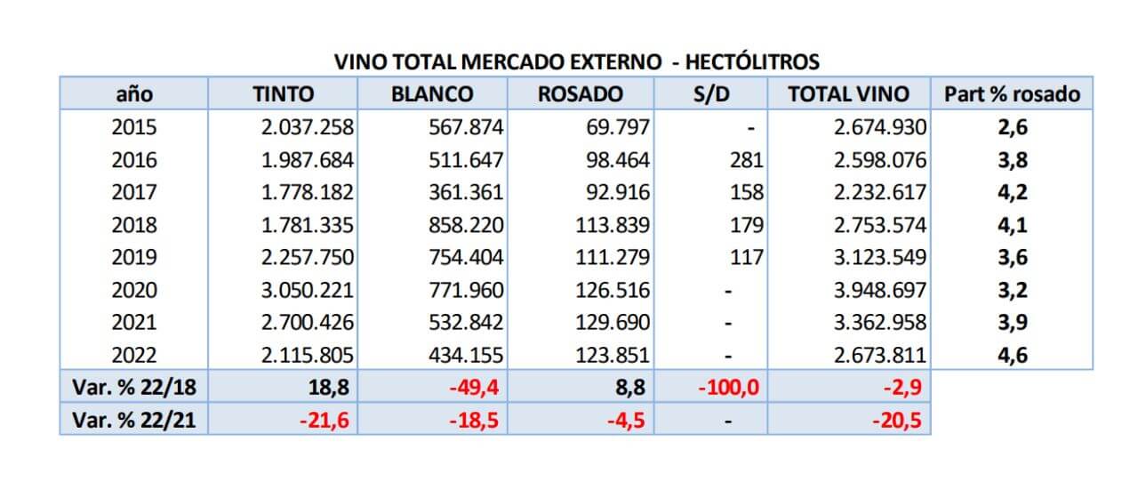 vino total