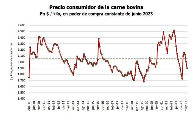 Carne 1