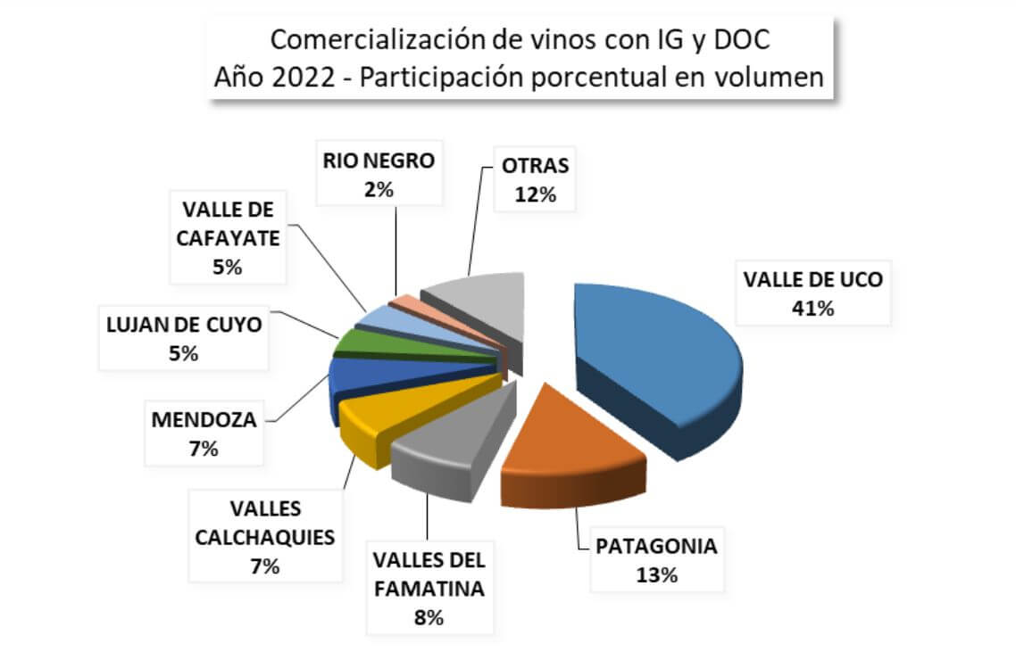 Comercializacion ig y doc