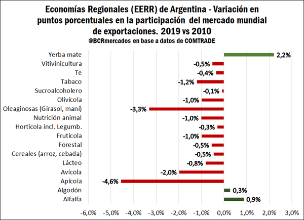 ee rr bcr