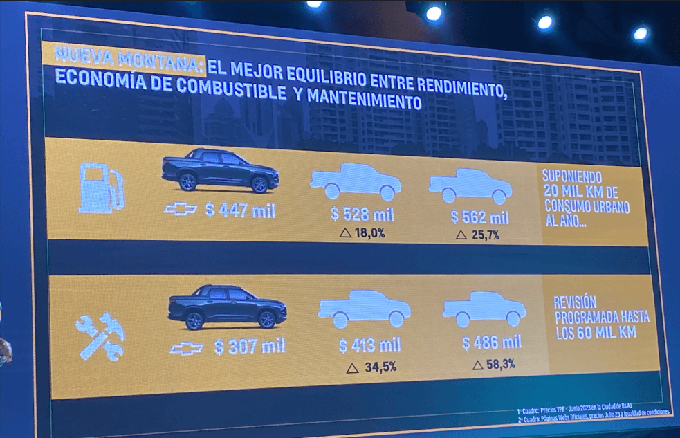 montana ahorro combustible