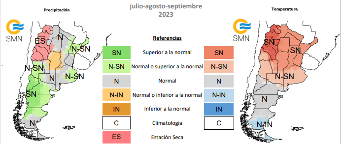 trimestral otro
