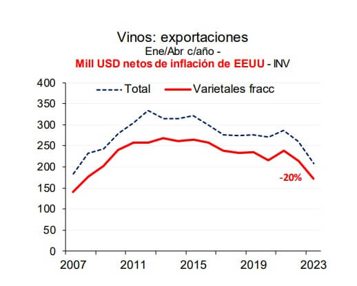 vinos 1