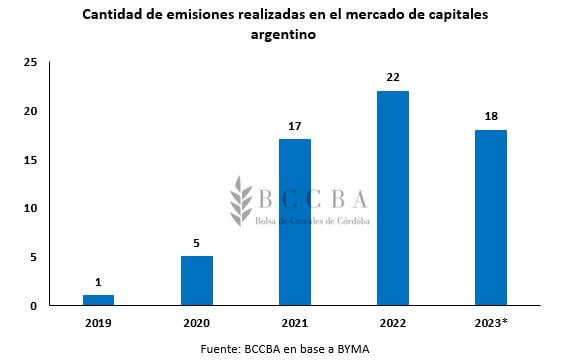 Emision de mercado nacional