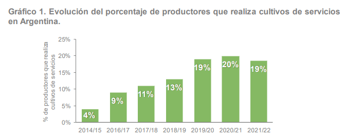 cultivos servicios retaa