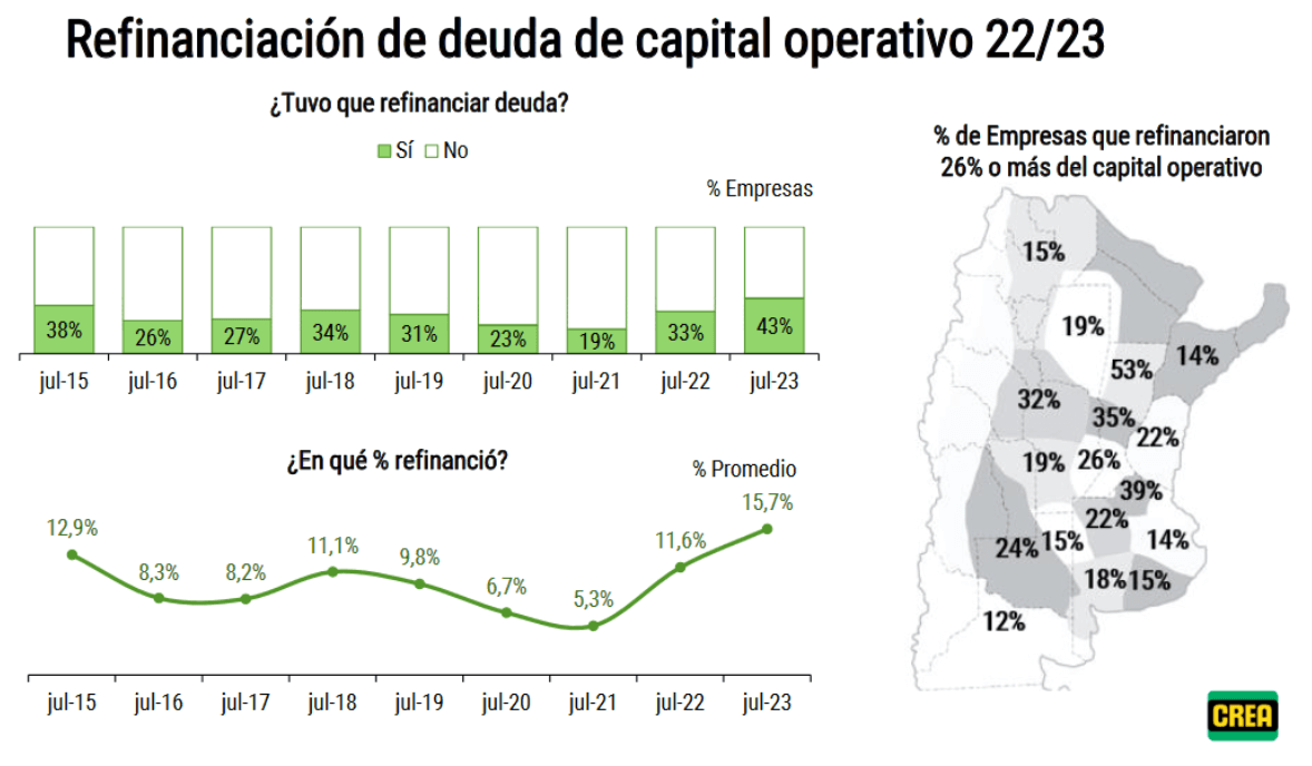 encuesta crea deudas