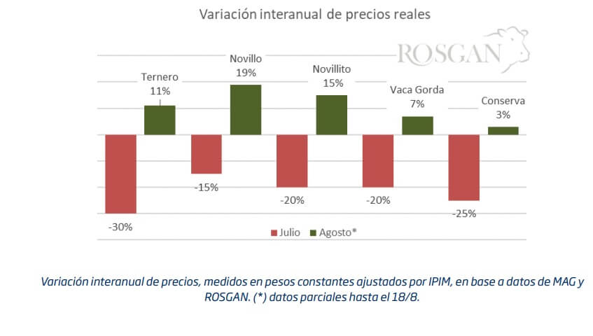 rosgan 2