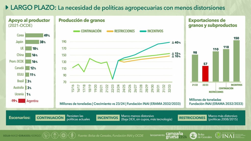 Lanzamiento Campana gruesa