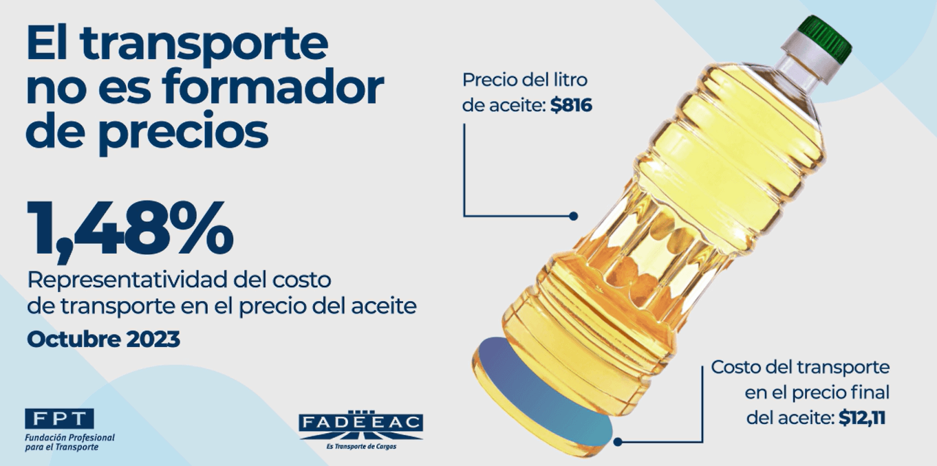 FADEEAC aceite