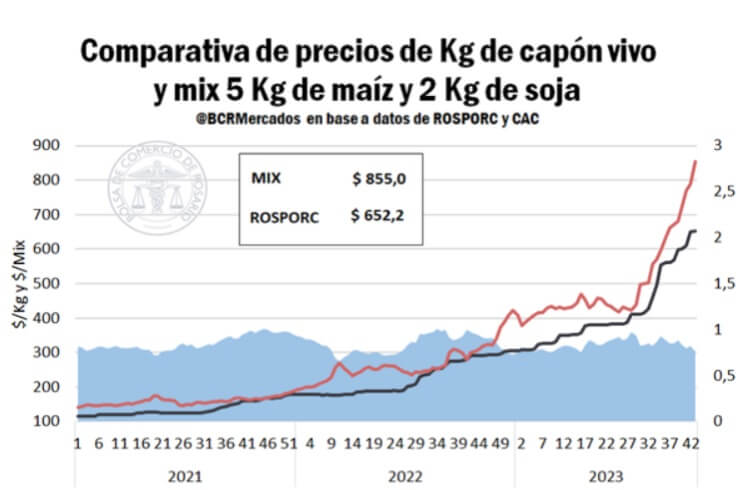 Rosporc 3