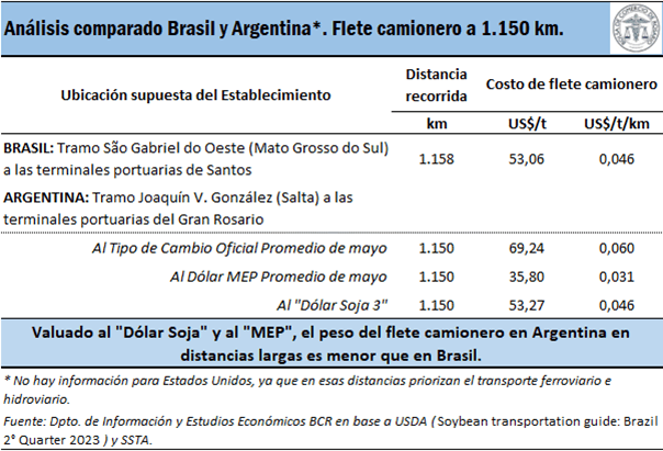 flete bcr 2