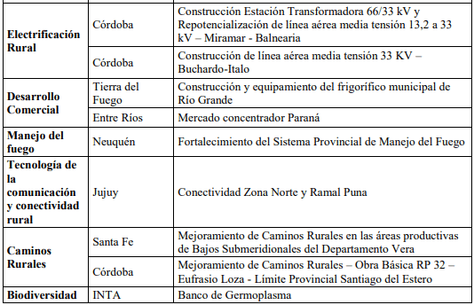 proyectos prosap 2