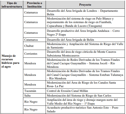 proyectos prosap