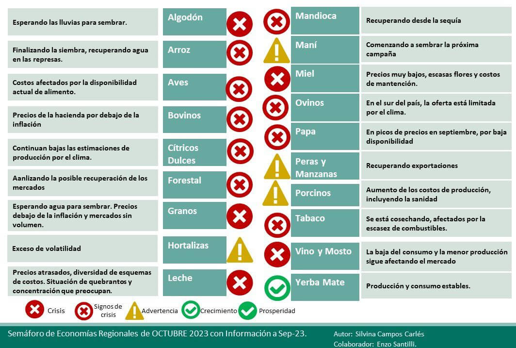 En busca de la rentabilidad, aprobaron nuevos pagos a apicultores 1 Semaforo