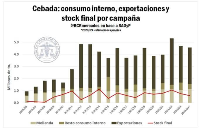 cebada