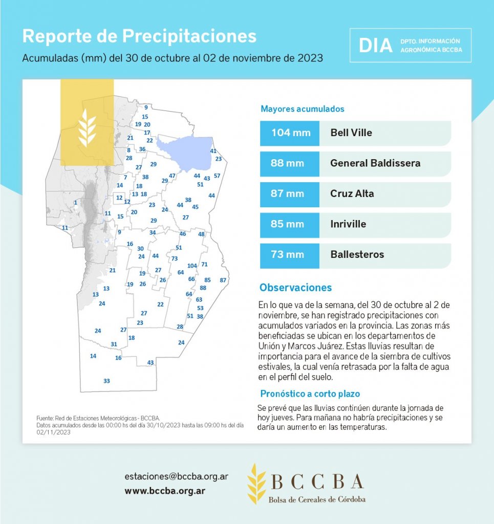 lluvias cba