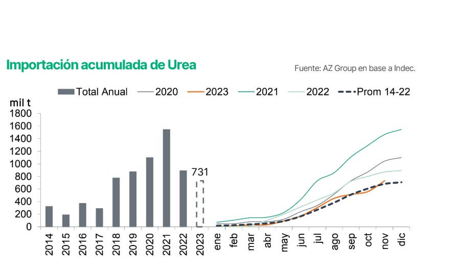 UREA