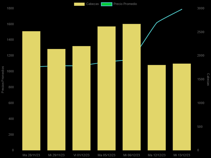 grafico canuelas