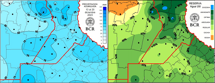 lluvias y reservas bcr