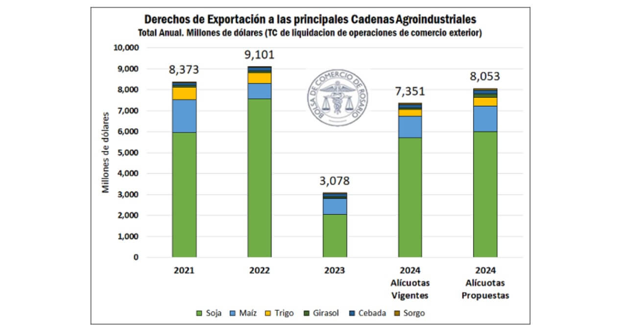 cadenas retenciones 2