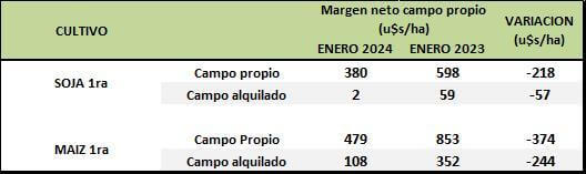 comparacion 1