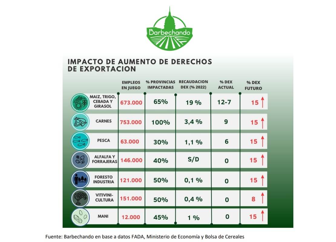 impacto retenciones