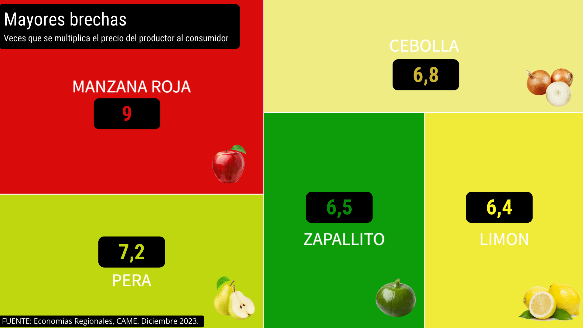 mayores brechas