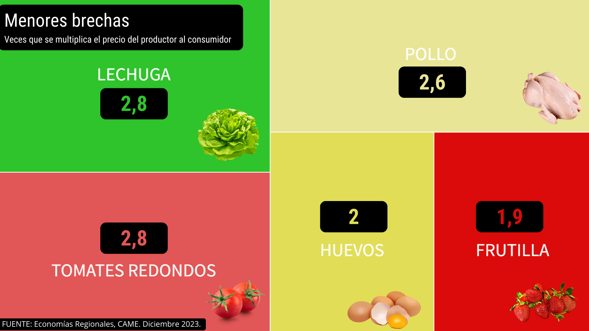 menores brechas