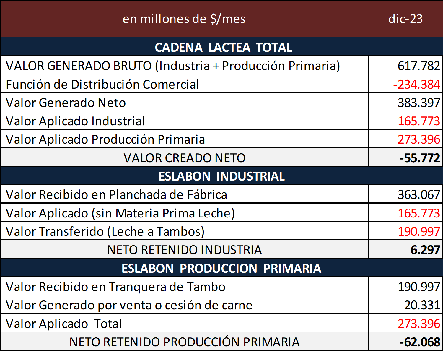 ocla valor cadena