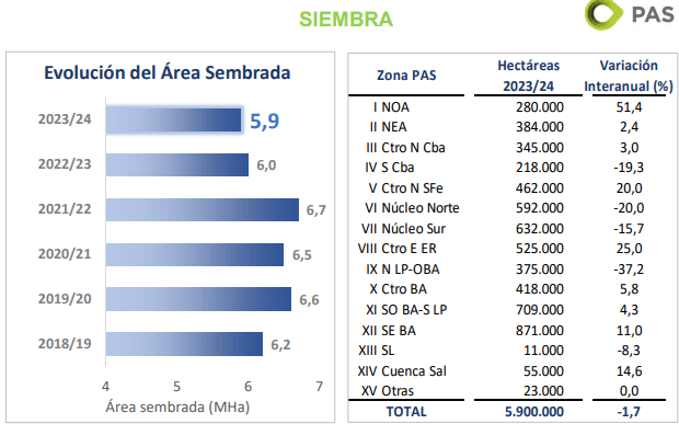 siembra trigo grafico