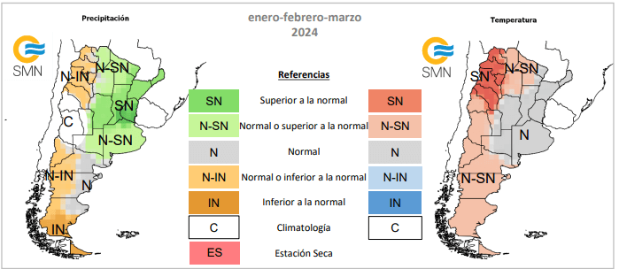 trimestral otro