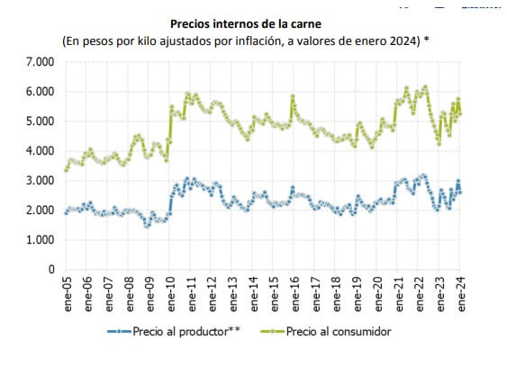 Precios 1