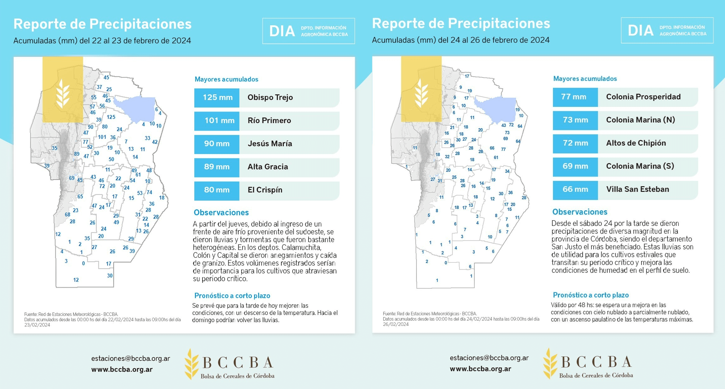 lluvias bccba