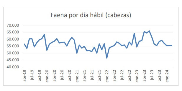 ABC 1