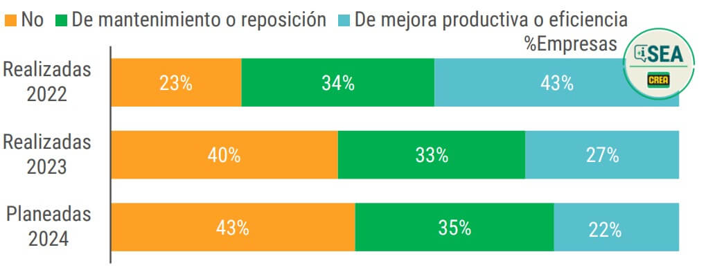 CREA 2