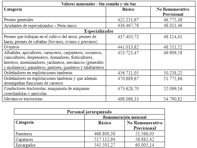 escalas salariales