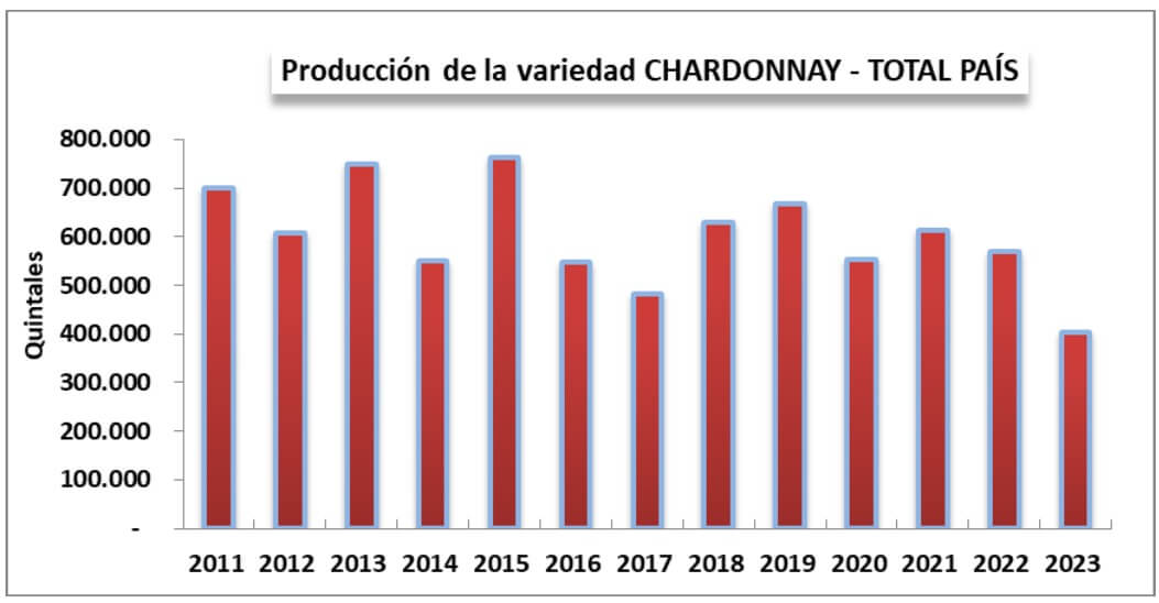 Chardonnay 1
