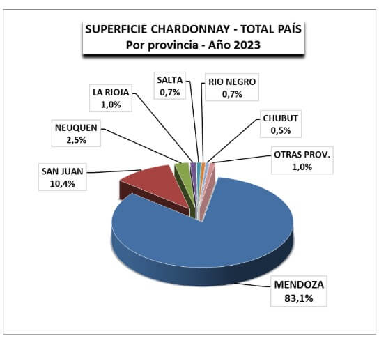 Chardonnay 3