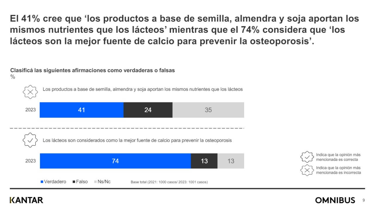 KANTAR MASTELLONE 1